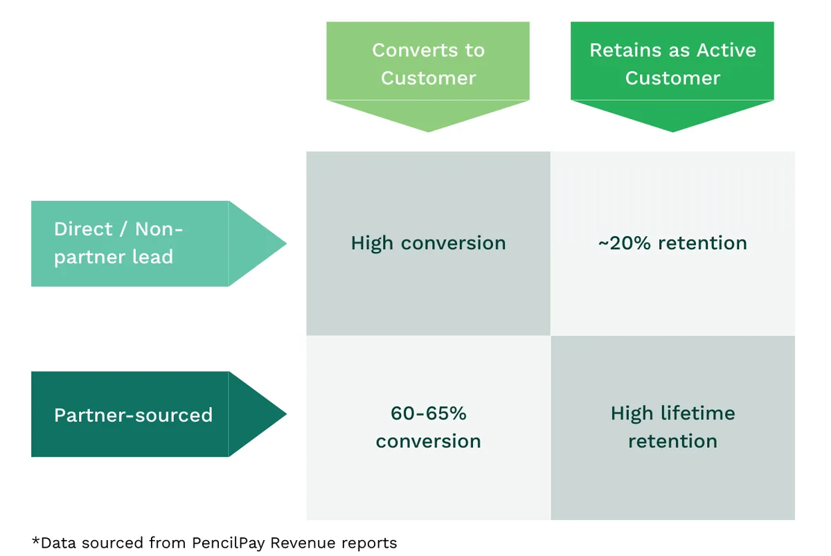 Conversion results-1
